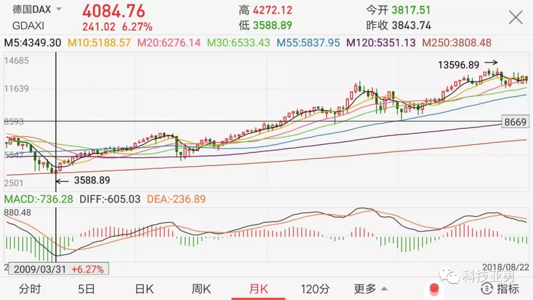 由美股刷新史上最长牛市想到的