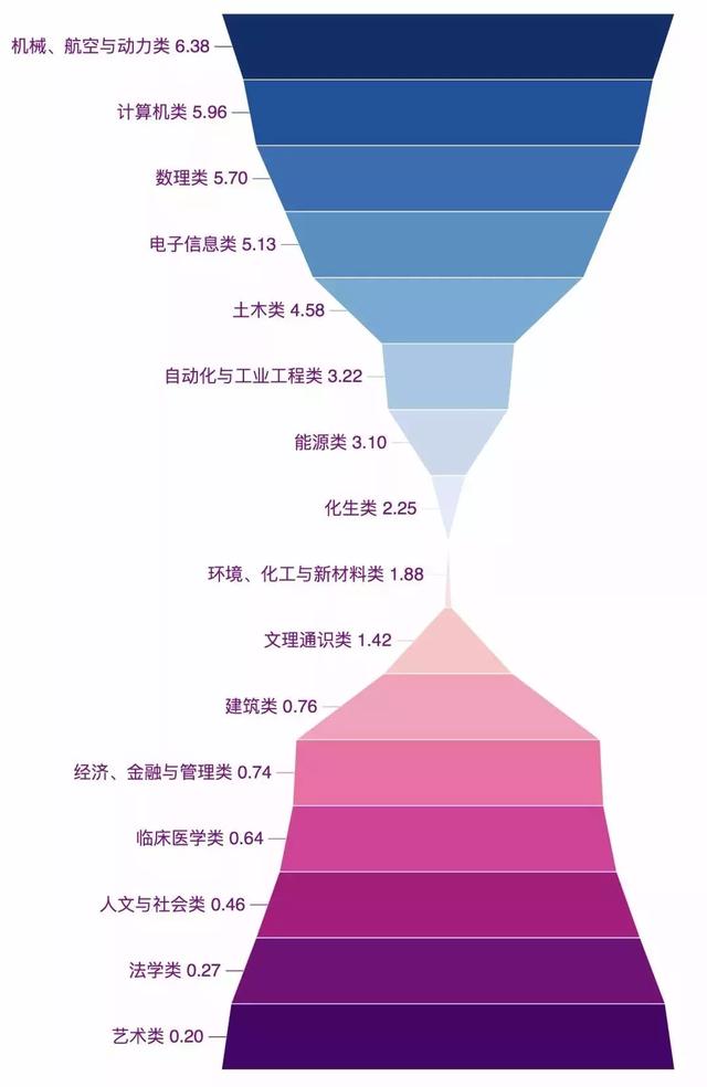 2018新生人口_中国2020年新生人口