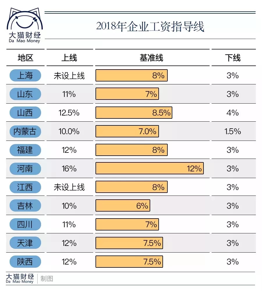 职工收入增长率_三六零七成收入靠广告日赚924万员工平均薪酬38万(2)