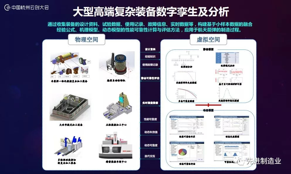 ppt|基于数字孪生的工业大数据智能分析与实践