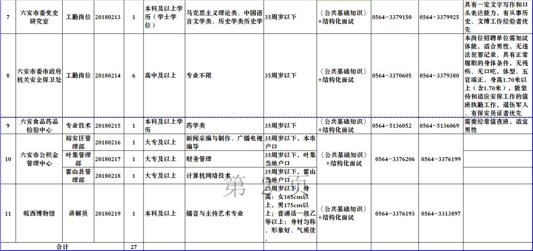 合同管理招聘_军队文职人员聘用合同管理暂行规定(2)