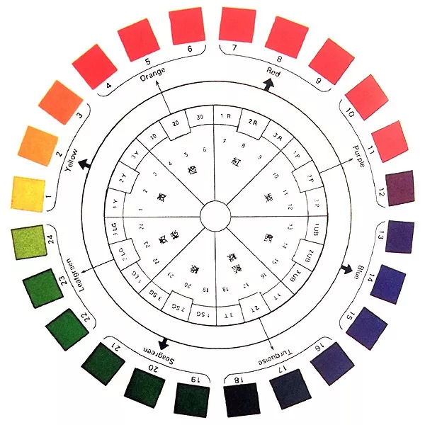 常用的PCCS色彩体系与奥斯特瓦德色彩体系