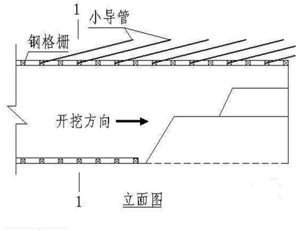 隧道施工钢拱架管棚支护制作--理论篇