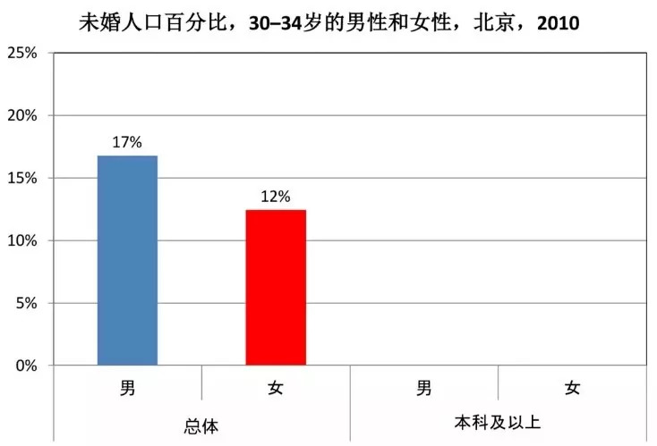 北京人口是_北京人口分布图