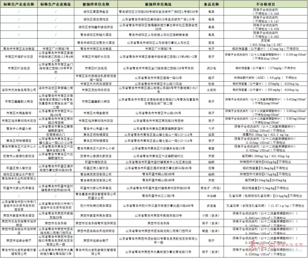 吕姓的人口_吕姓起源于南阳 故国位置成谜(2)