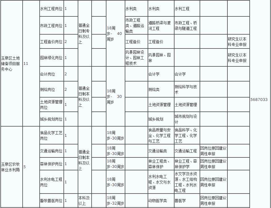 2019年玉泉区常住人口_2021年日历图片