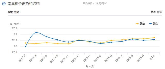 南昌外来人口_外地学生眼中的南昌是怎样的呢(3)