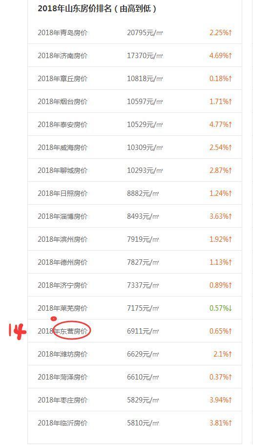 宁夏与海南人均gdp_澜沧景迈机场力争5月建成通航 2017年 这些大事影响着云南每个人的生活(3)