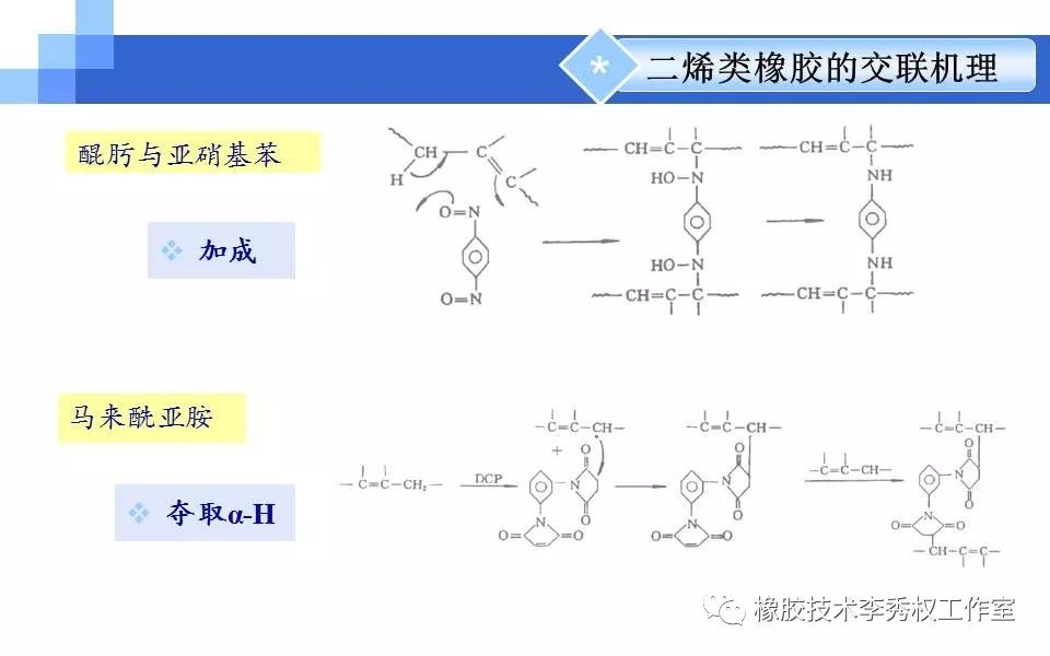 b .网状结构阻碍了低分子的扩散,导致橡胶自由基难以扩散原因a.