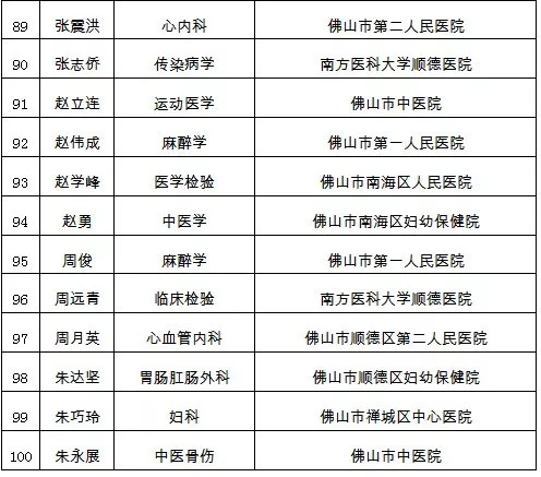 单姓人口_世界上拥有人口最多的姓氏,单姓人口和邻国不差多少,很是佩服(2)