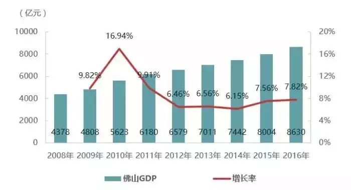 盐城房价带动GDP_盐城二手房房价谁知道(3)