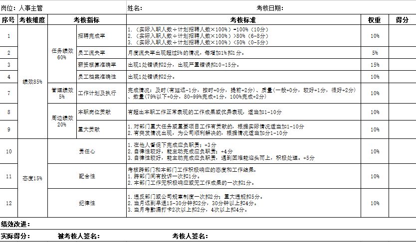 【干货】创业公司hr如何快速设计绩效考核方案