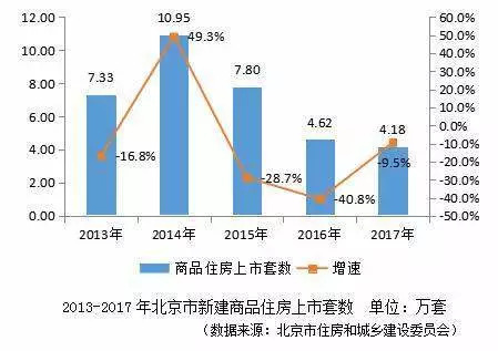 北京常住人口增加还是减少了_北京常住人口登记卡