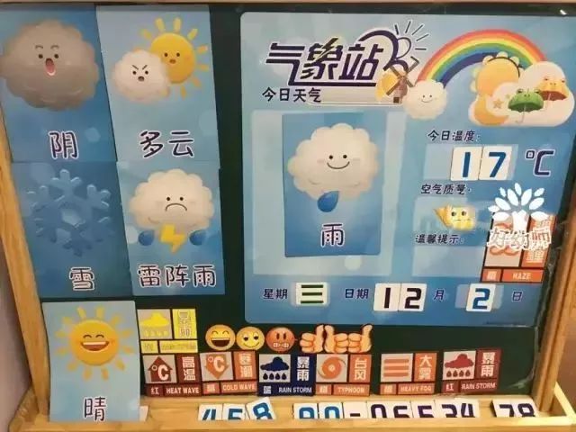 小班天气预报墙主要强调即时天气.