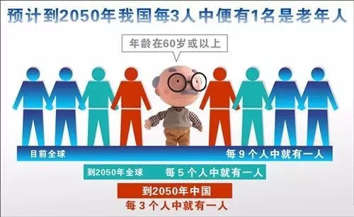 我国老龄化人口比例已达17.3%, 新型养老社区成为"刚需"!