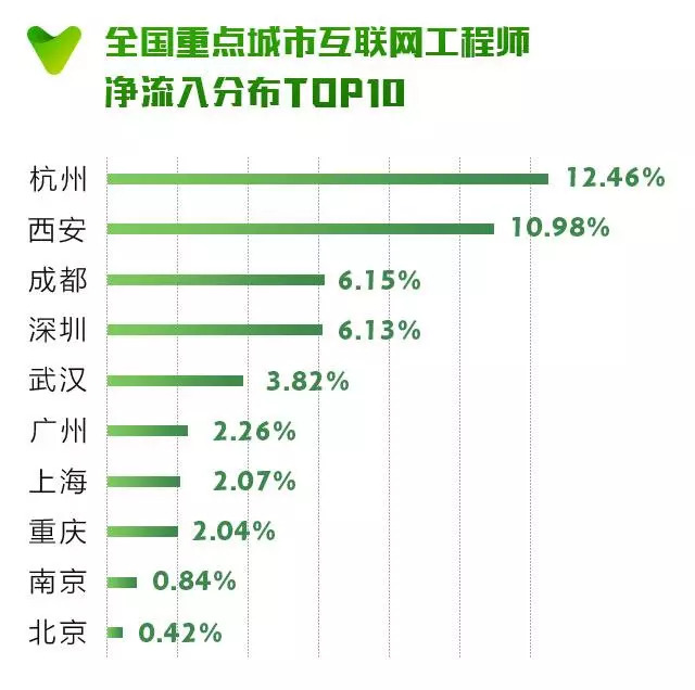 武汉申请直辖市成功