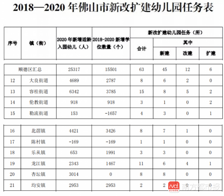 顺德常住人口2016_汕头人口大数据 2015年汕头常住人口555.21万