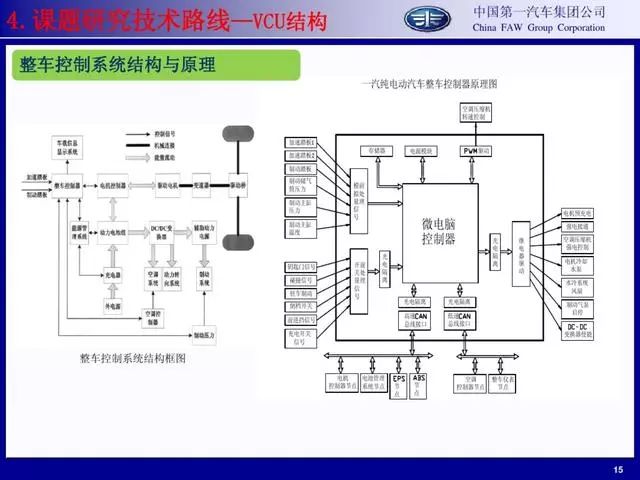 纯电动汽车电控系统关键技术研究