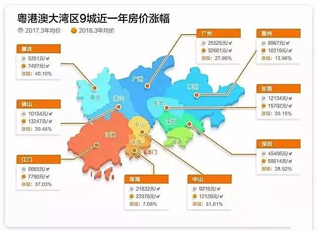 香港历年人口_香港历年房价走势图(3)