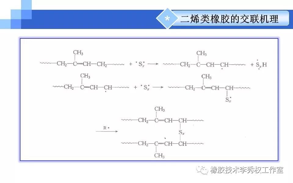 b .网状结构阻碍了低分子的扩散,导致橡胶自由基难以扩散原因a.