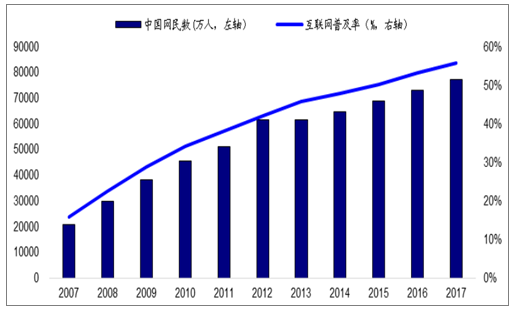 2018年中国IDC行业市场规模及发展前景预测