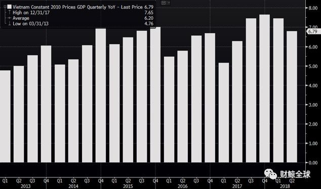 越南 gdp_越南目前的经济实力如何(2)