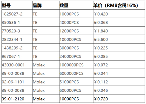 中小企业税收占gdp_材料一 表1 我国中小企业GDP 税收 就业占全国的比重 表2 目前我国中小企业生存状况材料二 近(3)