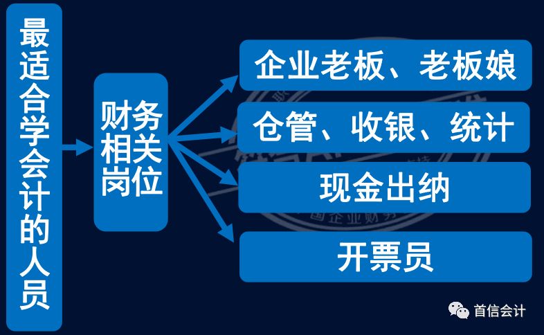 工业会计招聘_公司招聘工业会计 出纳 办公室主任等(2)