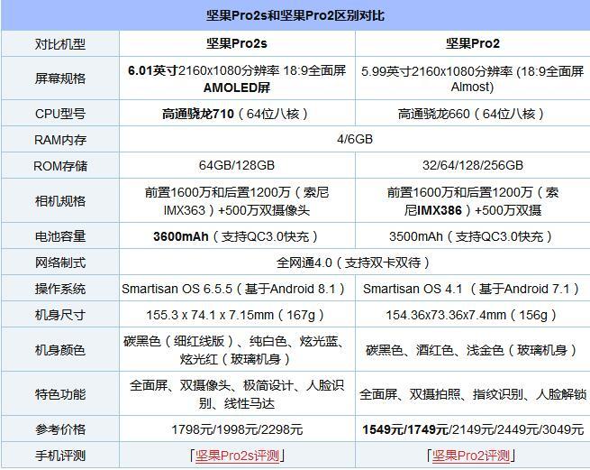 坚果pro2s和坚果pro2哪个好?坚果pro2s对比pro2秒懂区别