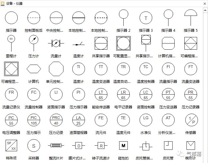 比如,ti表示温度计;tc表示温度控制器;pr表示压力记录器,等等.