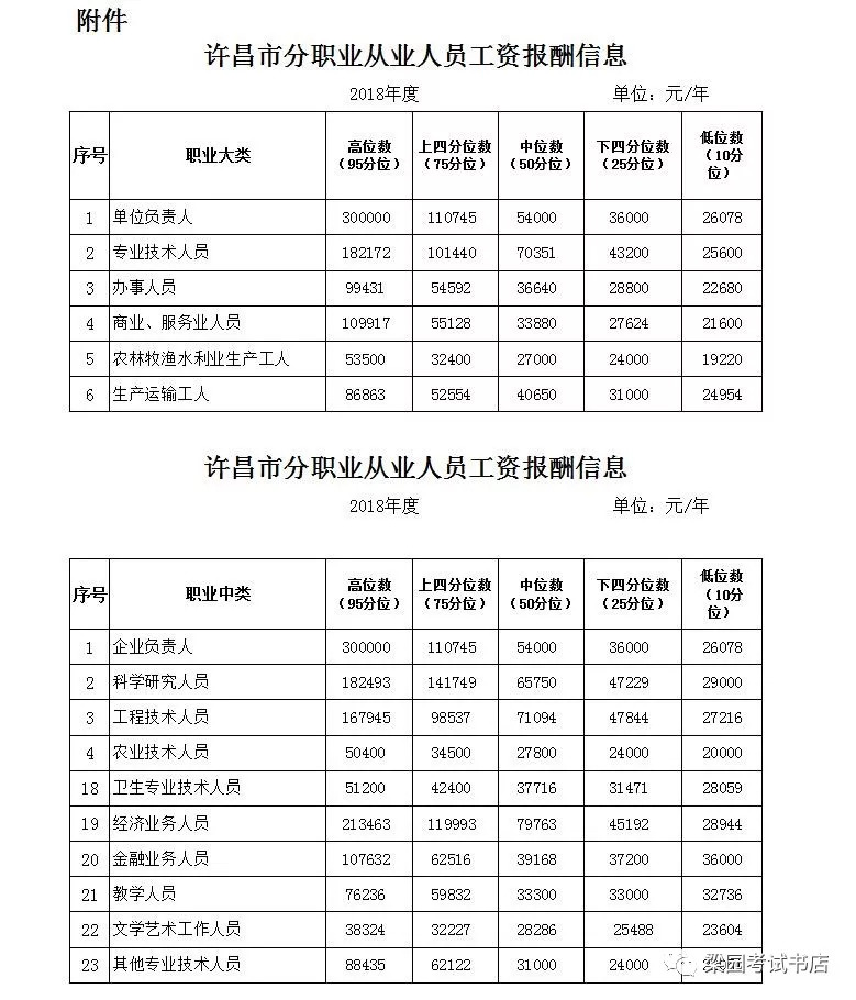 许昌市人口现状_许昌市地图(2)