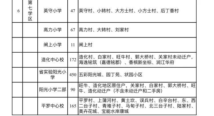 普查人口无房户_人口普查(3)