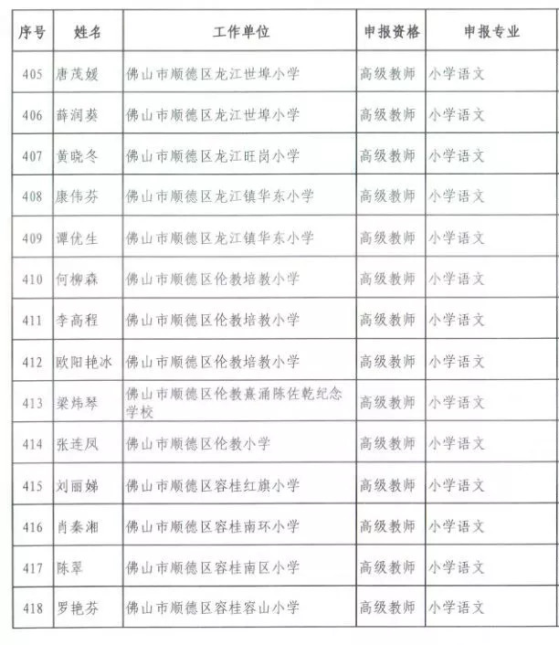 佛山市人口准入条件_佛山拟放宽市外户口准入条件 有房即可入户