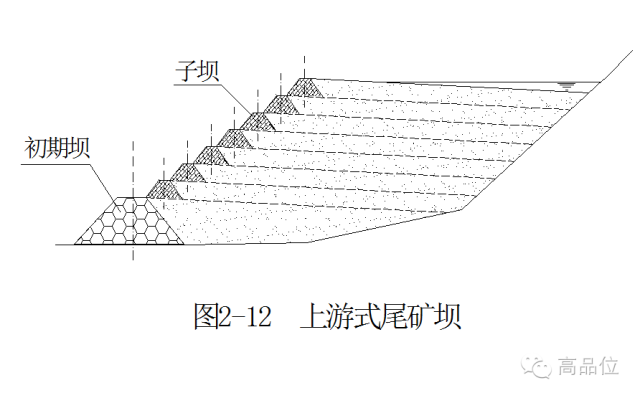 尾矿库基础知识普及