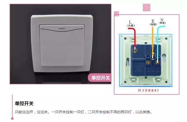 排插都可以扔掉了!开关插座种类 布局 位置规划