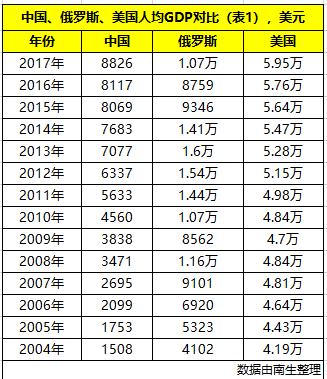 1990年包头gdp排名_2014年中国GDP数据总量突破60万亿 经济增长率7.4 图(2)