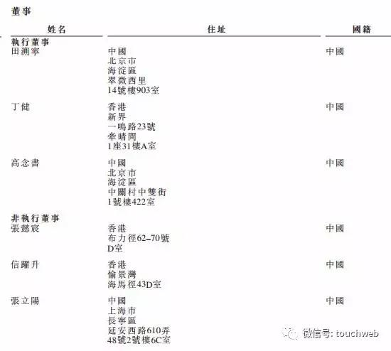 亞信科技沖刺IPO：第一季營收10億 田溯寧丁健是董事 科技 第5張