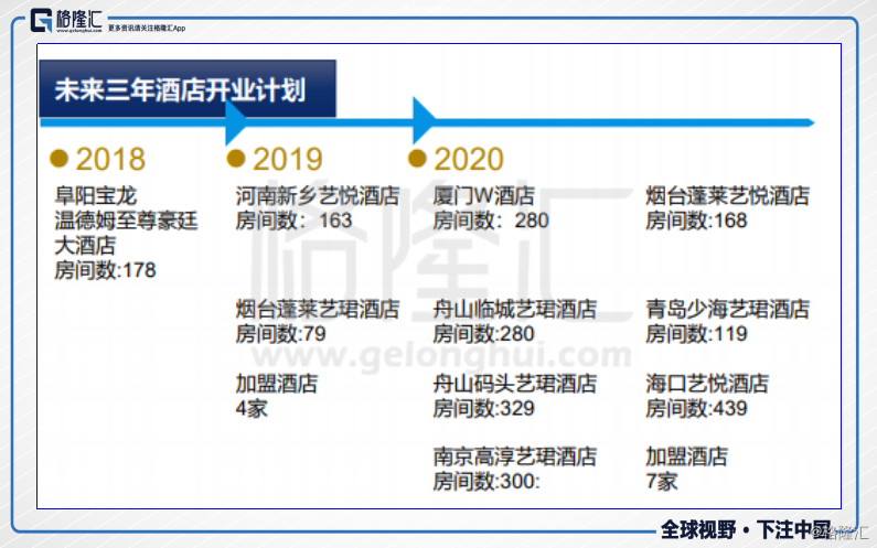 宝龙地产（01238.HK）深耕长三角，全面高增长，关注被低估的商业地产股！