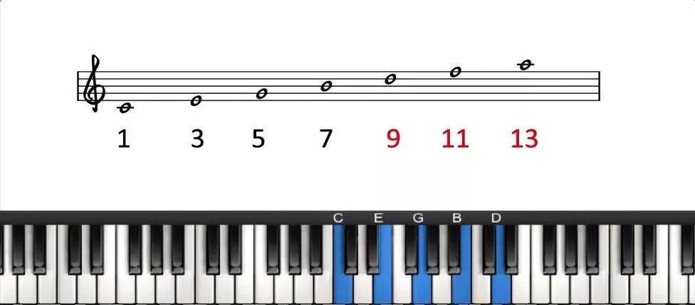 如何学习并运用和弦延伸音?