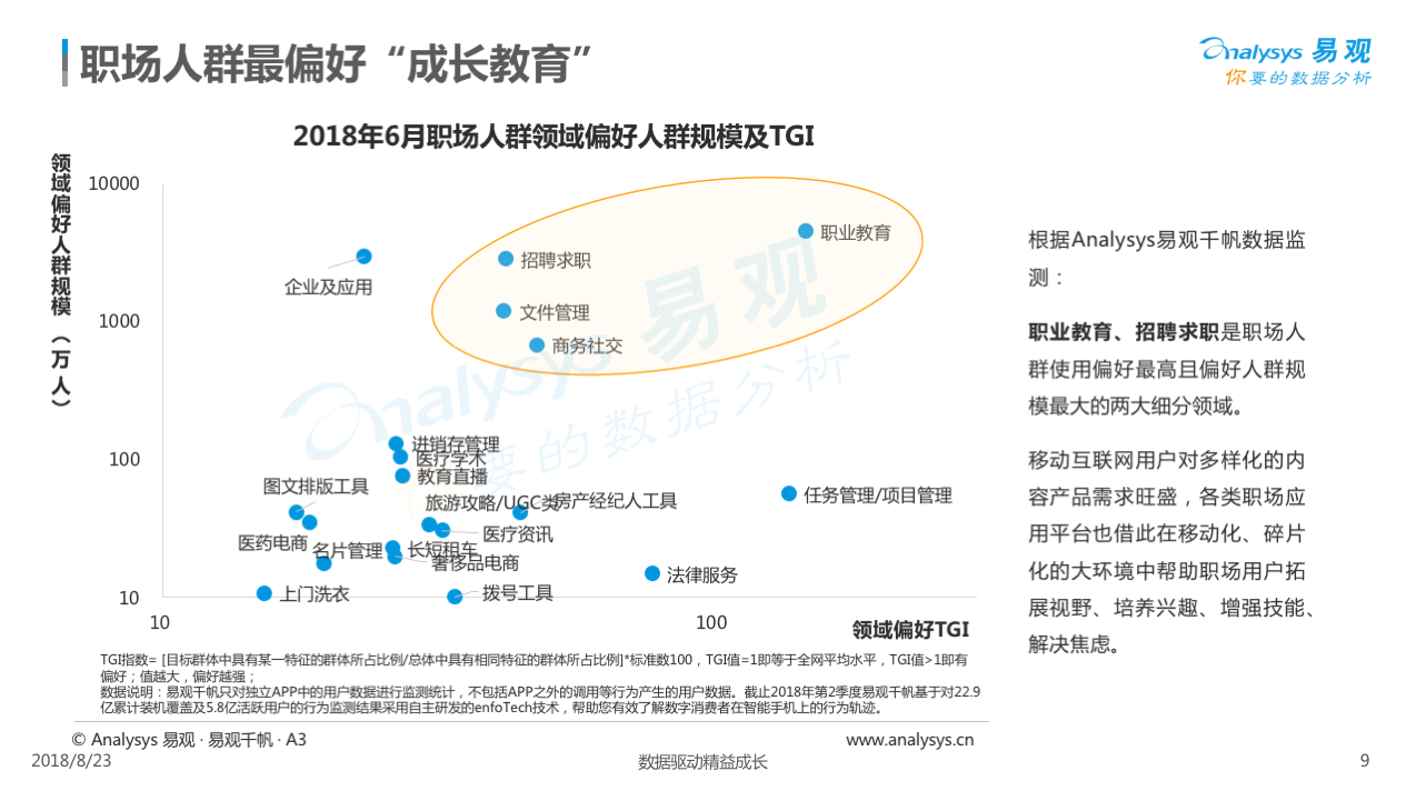 2018中国职场人群用户画像专题分析