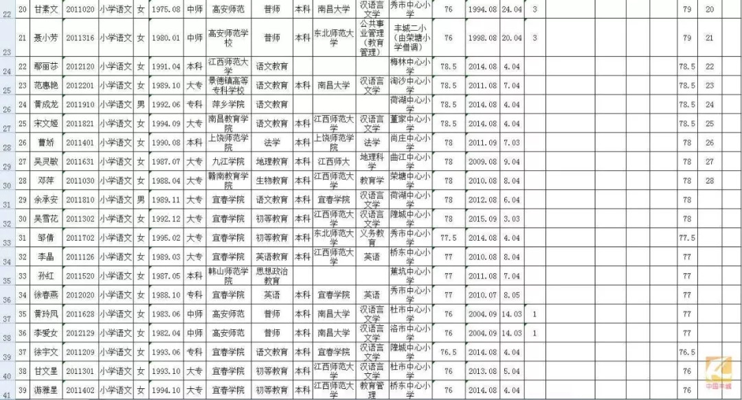 丰城多少人口_江西省人口最多的五个县级市,宜春市就有两个