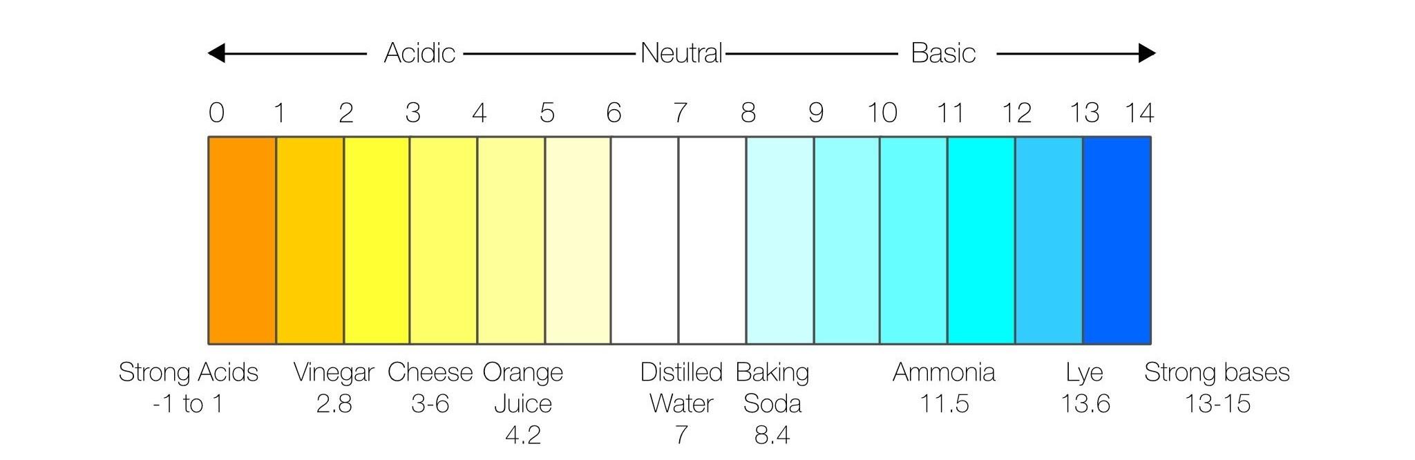 ph水质检测仪的缓冲溶液有哪些分类