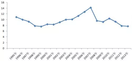 如果以人民币算gdp_以美元计算,中国的GDP排世界第二 以人民币计算还会是第二吗(3)