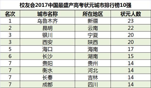 贵州姓氏人口排名_2018中国姓氏人口数量排行榜Top300 姓李排第一(3)