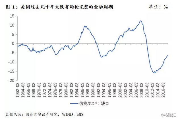 压降信贷gdp缺口_缺口盆种多肉效果图(3)