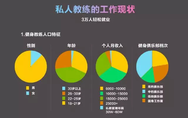 泛亚电竞想成为健身教练的来这里就对了！(图2)