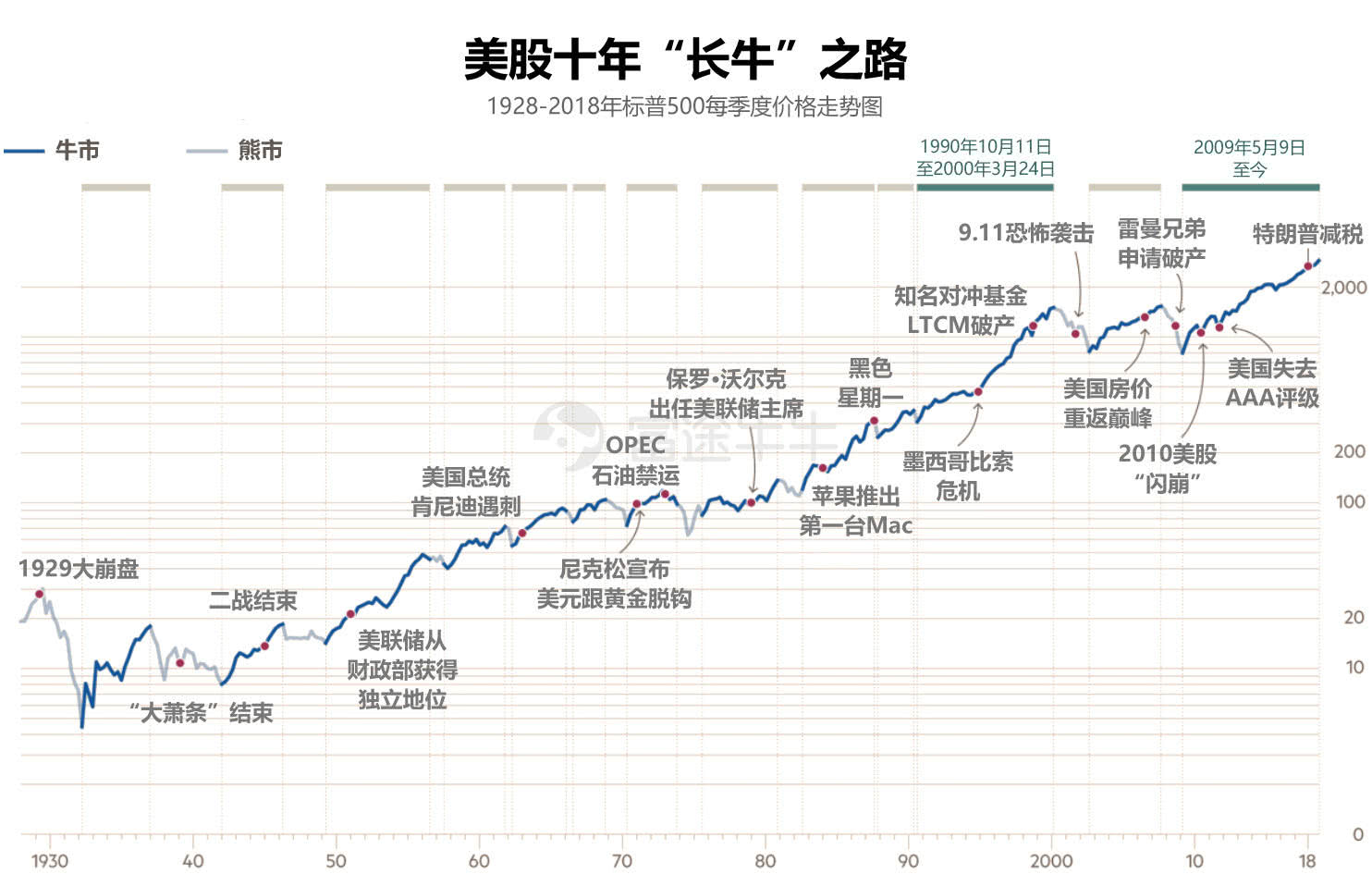 1970年美股市值占gdp比重是多少_美股和a股市值对比(2)