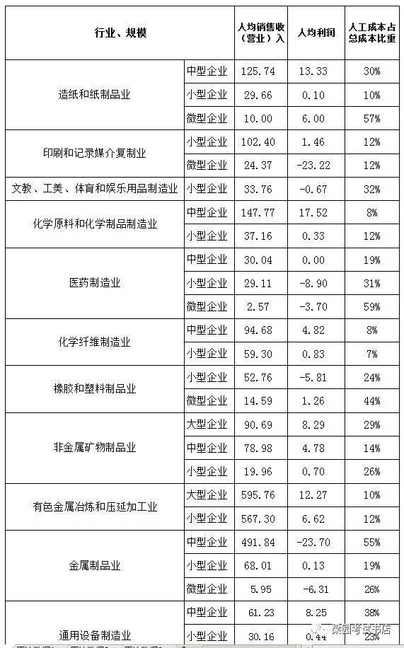 许昌市人口多少_许昌市各区县 禹州市人口最多面积最大GDP第一,魏都区GDP最少(3)