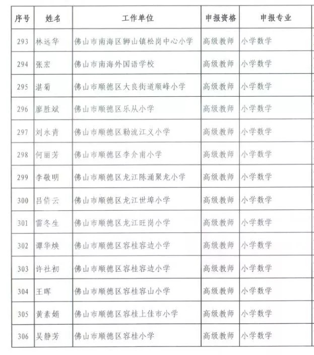 佛山市人口准入条件_佛山拟放宽市外户口准入条件 有房即可入户