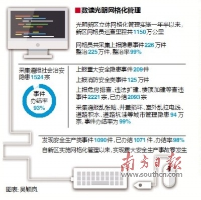 流动人口网格化管理_四个常态化 提升网格化流动人口服务管理水平